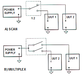 Basic Scanner Multiplexer